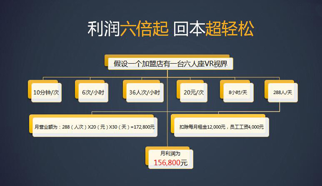 全球首个9D虚拟现实体验馆VR影院特效设备